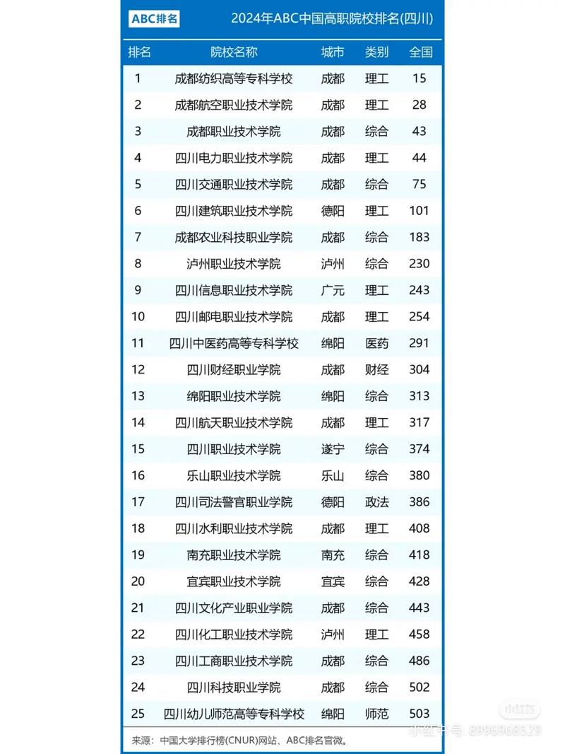 四川四川职业学校，四川职业技术学院官方网-第3张图片-职教招生网