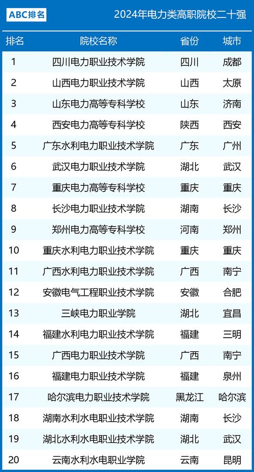 四川四川职业学校，四川职业技术学院官方网-第4张图片-职教招生网