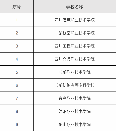 四川四川职业学校，四川职业技术学院官方网-第5张图片-职教招生网