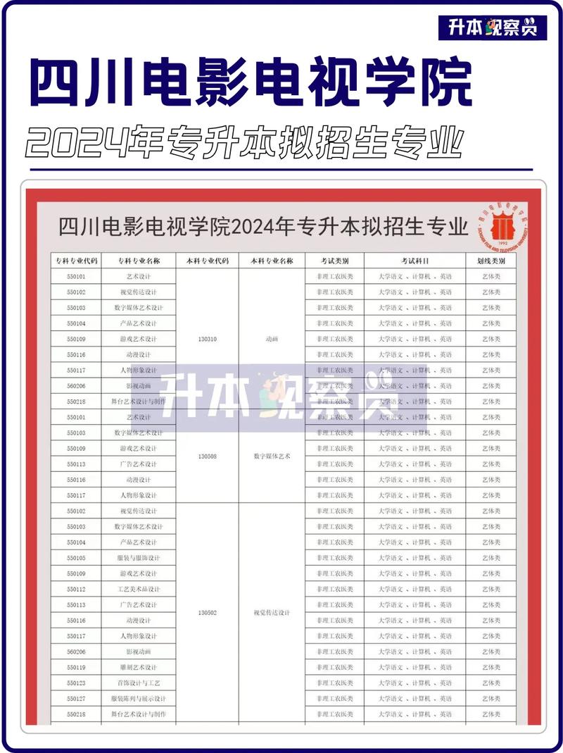 四川电影电视学院音乐专业？四川电影电视学院音乐专业考试科目有多少科？-第2张图片-职教招生网