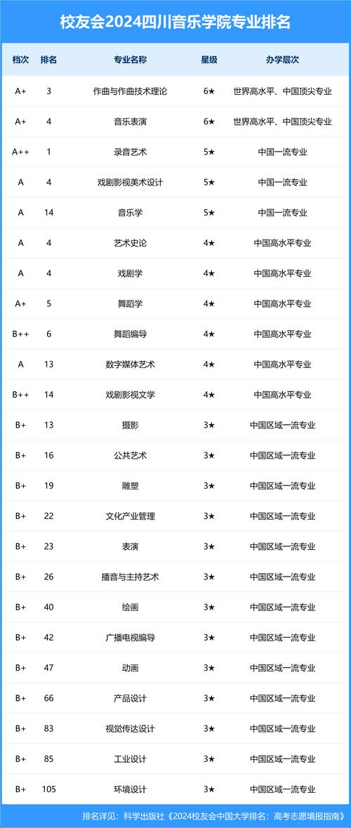 四川电影电视学院音乐专业？四川电影电视学院音乐专业考试科目有多少科？-第3张图片-职教招生网