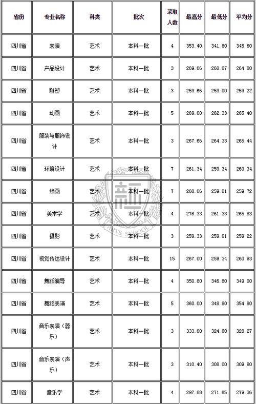 四川电影电视学院音乐专业？四川电影电视学院音乐专业考试科目有多少科？-第4张图片-职教招生网