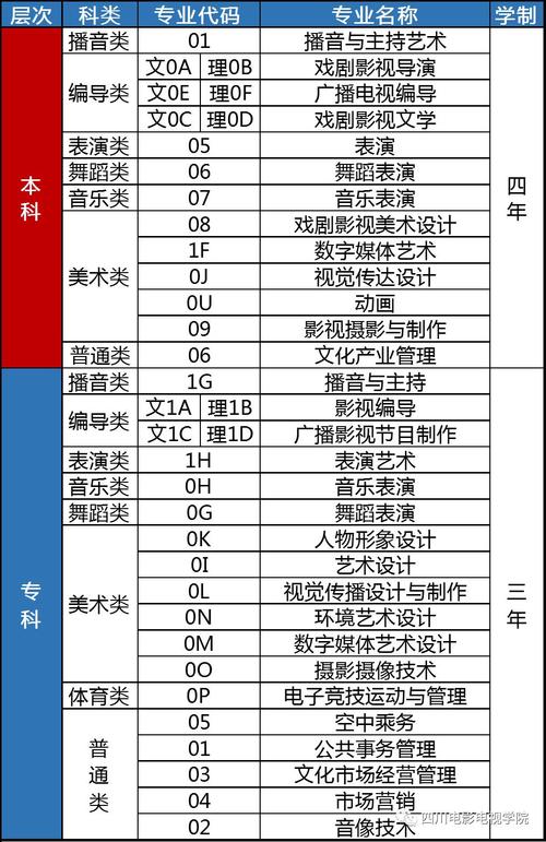 四川电影电视学院音乐专业？四川电影电视学院音乐专业考试科目有多少科？-第5张图片-职教招生网