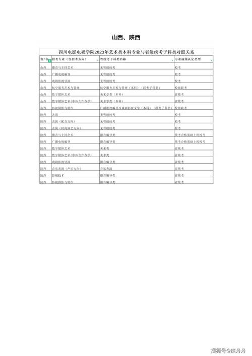 四川电影电视学院音乐专业？四川电影电视学院音乐专业考试科目有多少科？-第6张图片-职教招生网