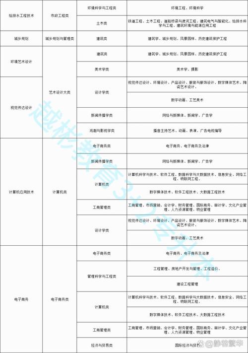 环境艺术设计职业学校，环境艺术设计专业学校-第3张图片-职教招生网