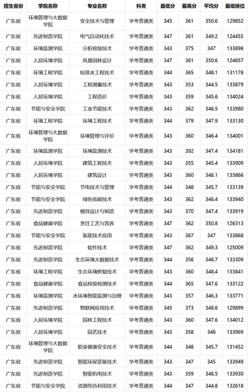 环境艺术设计职业学校，环境艺术设计专业学校-第6张图片-职教招生网