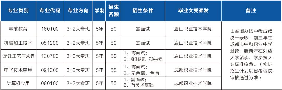 成都中和职业技术学校？成都中和职业技术学校官方网站？-第4张图片-职教招生网