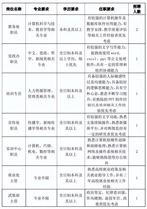 专业电子商务技术学校，电子商务技术学校排名？