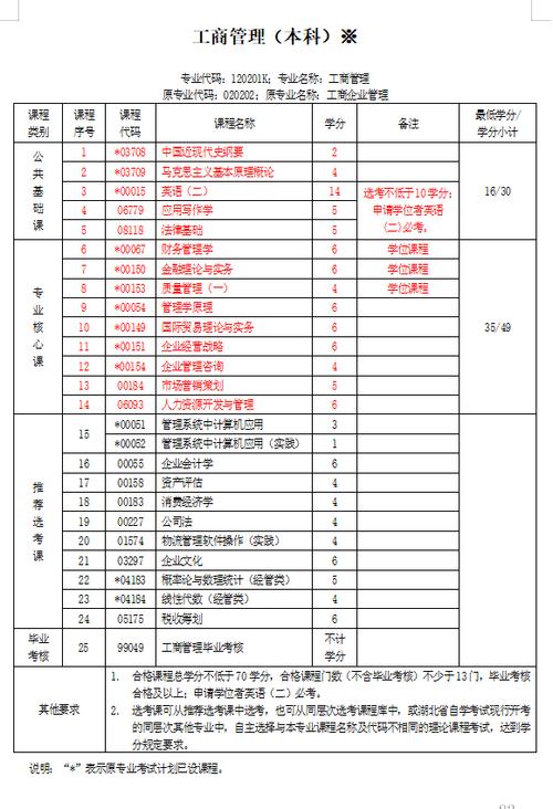 工商管理是什专业的简单介绍-第2张图片-职教招生网