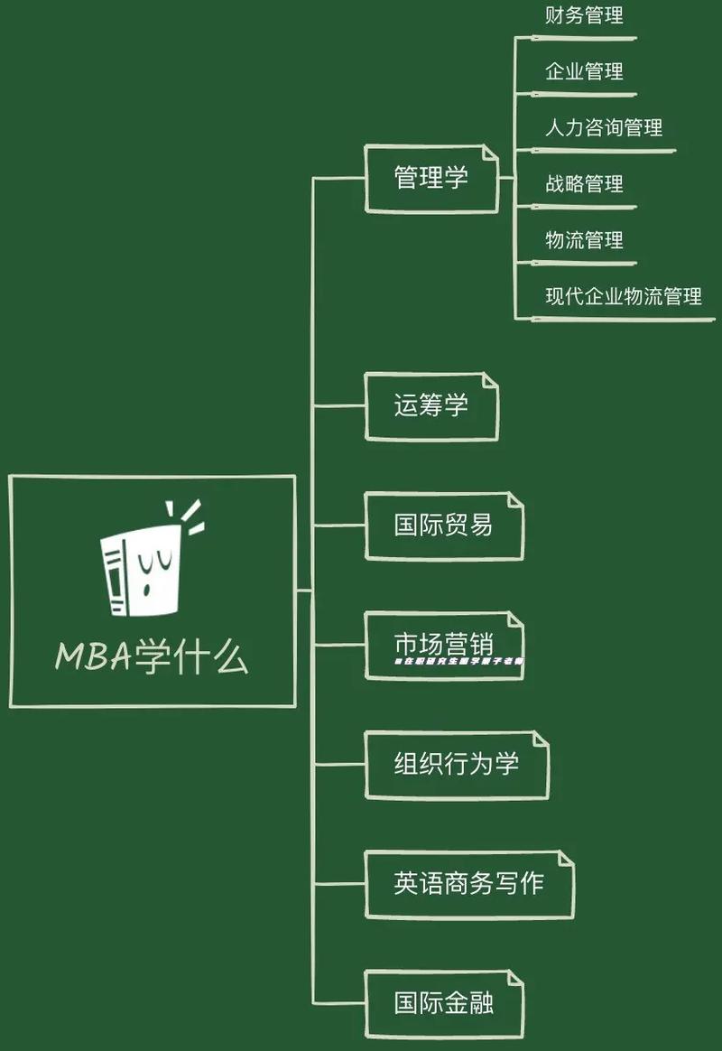 工商管理是什专业的简单介绍-第3张图片-职教招生网