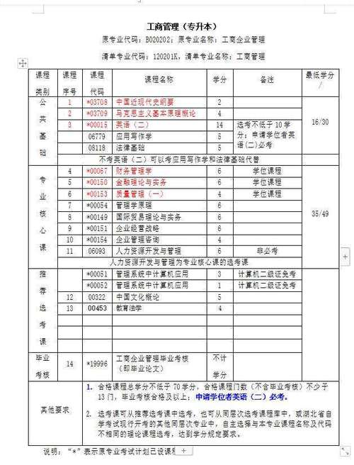 工商管理是什专业的简单介绍-第4张图片-职教招生网