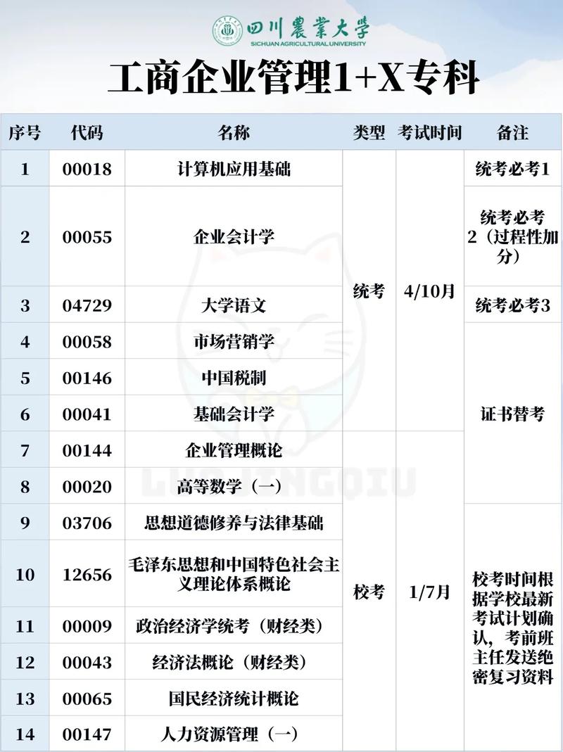 工商管理是什专业的简单介绍-第5张图片-职教招生网