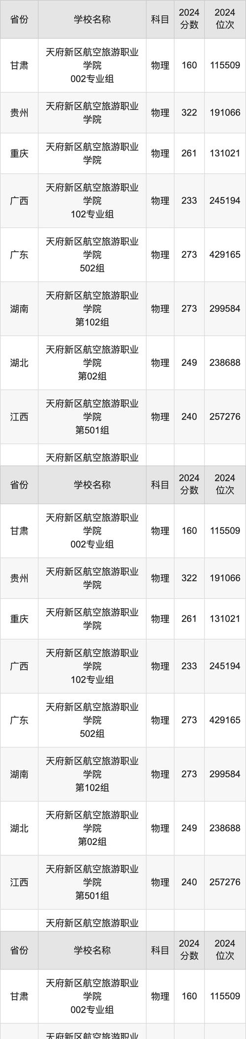 成都天府航空旅游职业学校，成都天府航空旅游职业学校学费多少？-第3张图片-职教招生网