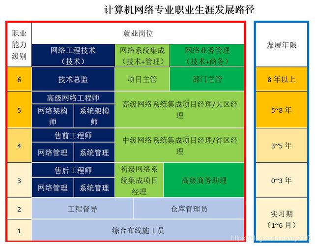 计算机网络技术专业分析，计算机网络技术专业分析论文？-第3张图片-职教招生网