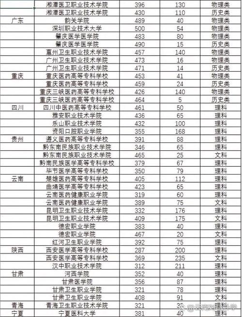 口腔医学技术是文科还是理科专业，口腔医学技术是本科专业吗？