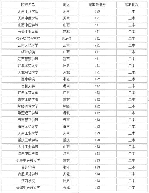 口腔医学技术是文科还是理科专业，口腔医学技术是本科专业吗？-第2张图片-职教招生网