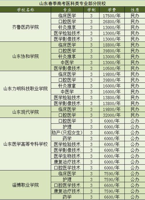 口腔医学技术是文科还是理科专业，口腔医学技术是本科专业吗？-第4张图片-职教招生网