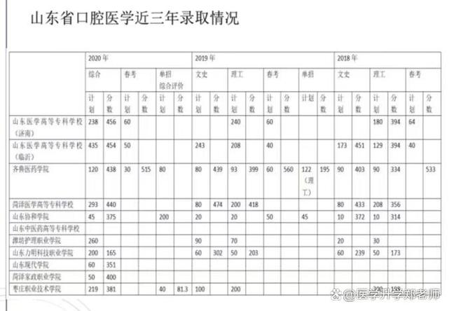 口腔医学技术是文科还是理科专业，口腔医学技术是本科专业吗？-第5张图片-职教招生网