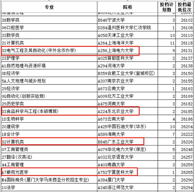 口腔医学技术是文科还是理科专业，口腔医学技术是本科专业吗？-第6张图片-职教招生网