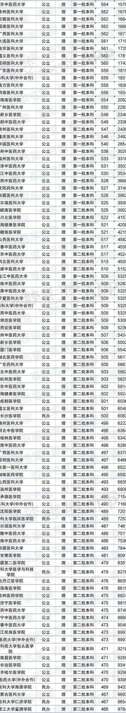 口腔医学技术是文科还是理科专业，口腔医学技术是本科专业吗？-第8张图片-职教招生网