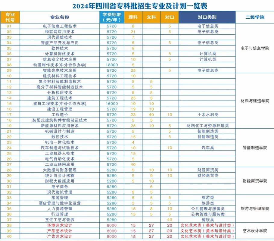 四川省绵阳市职业学校官方网站，四川省绵阳市职业学校官方网站首页-第5张图片-职教招生网