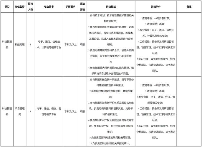 四川九洲，四川九洲股吧？-第1张图片-职教招生网