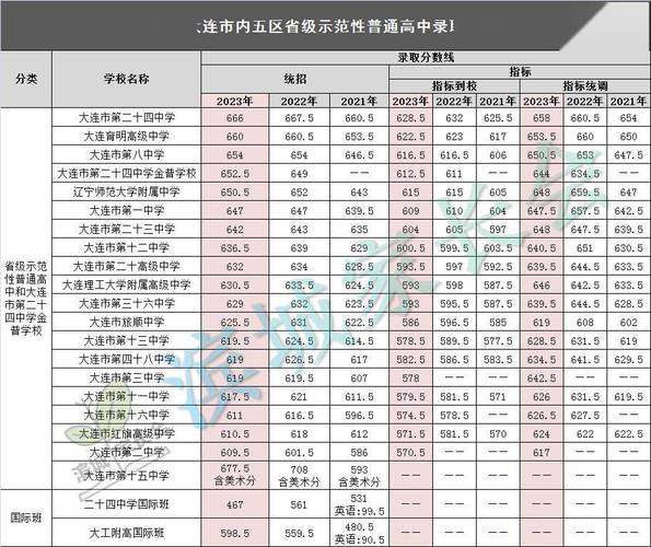 旅顺经济技术开发区实验小学？旅顺经济技术开发区实验小学孙娜娜教师照片简历介绍？-第3张图片-职教招生网