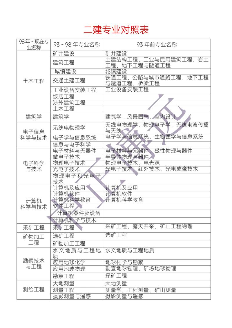 建筑工程管理热门专业?建筑工程管理专业出来干嘛?-第2张图片-职教招生网 建筑工程管理热门专业?建筑工程管理专业出来干嘛?-第2张图片-职教招生网