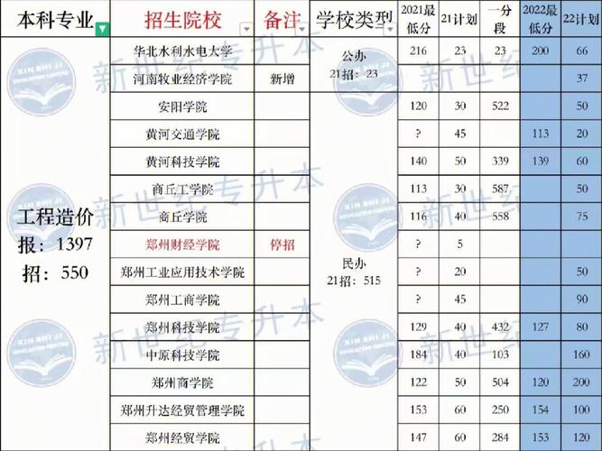 建筑工程管理热门专业?建筑工程管理专业出来干嘛?-第5张图片-职教招生网 建筑工程管理热门专业?建筑工程管理专业出来干嘛?-第5张图片-职教招生网