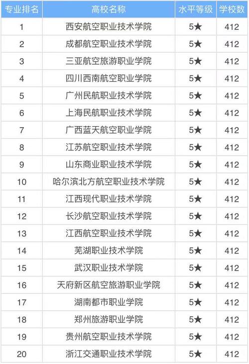 比较好空乘专业学校，较好的空乘专业的学校？-第6张图片-职教招生网