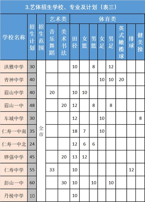 眉山的技工学校，眉山技工学校有哪些专业-第3张图片-职教招生网