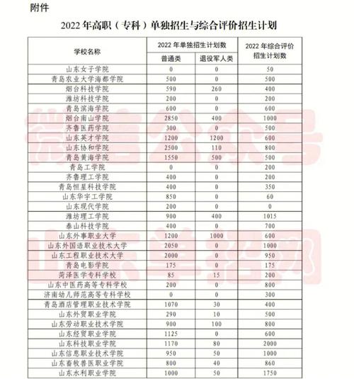 淄博计算机培训学校，淄博it培训机构排名？-第5张图片-职教招生网