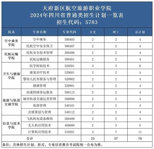 天府新区职业航空技术学院？天府新区航空职业学院是公办还是民办？-第6张图片-职教招生网