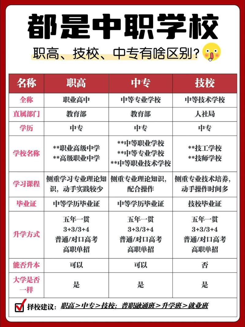 长兴职业技术学校，长兴职业技术学校培训什么职业-第4张图片-职教招生网