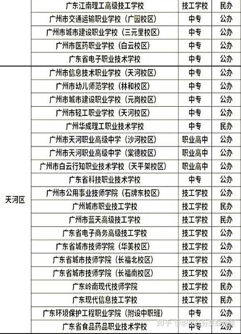 药剂职高学校？药剂中专学校？-第1张图片-职教招生网