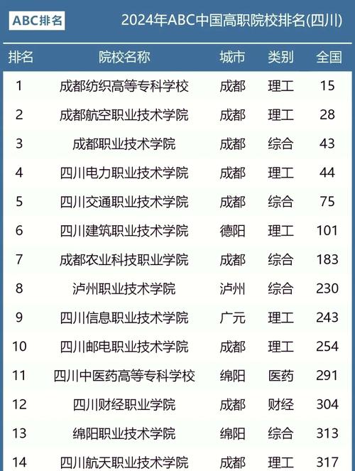 邛崃正规的中职学校，邛崃正规的中职学校排名？-第2张图片-职教招生网