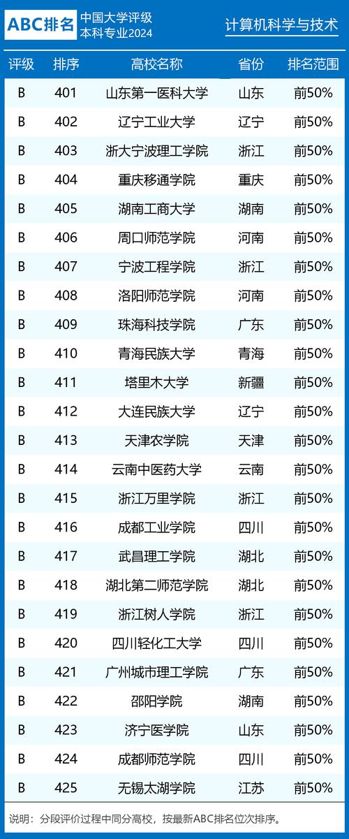 四川达州有哪些学校，四川达州有哪些学校高中？