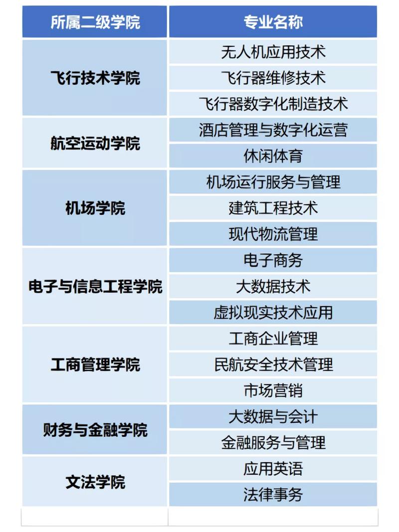 江西经济管理学院，江西经济管理学院是几本-第4张图片-职教招生网