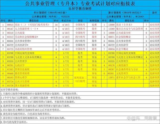 什么是公共事业管理专业，啥叫公共事业管理-第3张图片-职教招生网