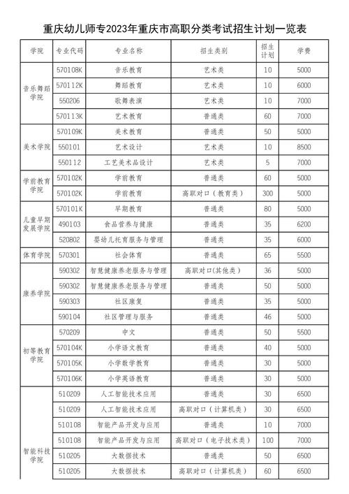 重庆幼儿师范高等专科学校官方网站，合幼儿师范高等专科学院官方网站？-第6张图片-职教招生网