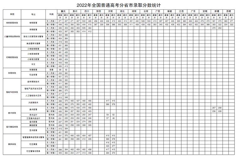 重庆幼儿师范高等专科学校官方网站，合幼儿师范高等专科学院官方网站？-第7张图片-职教招生网