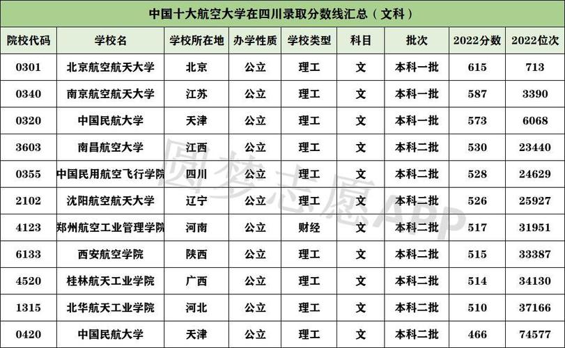 三所航空院校，有哪几所航空大学？-第1张图片-职教招生网