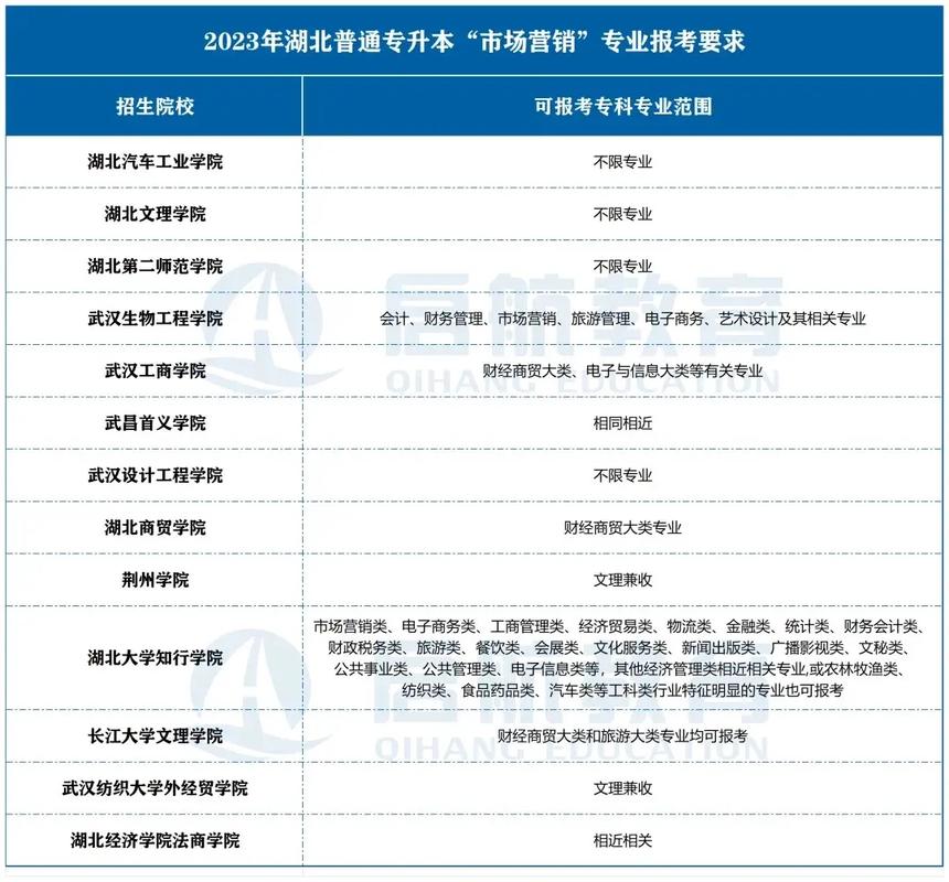 市场营销属于什么大类专业，市场营销属于什么系专业？-第1张图片-职教招生网