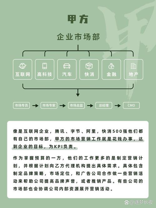 市场营销属于什么大类专业，市场营销属于什么系专业？-第4张图片-职教招生网