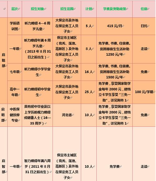 中医小孩特殊教育学校？孩子特殊教育学校？-第1张图片-职教招生网