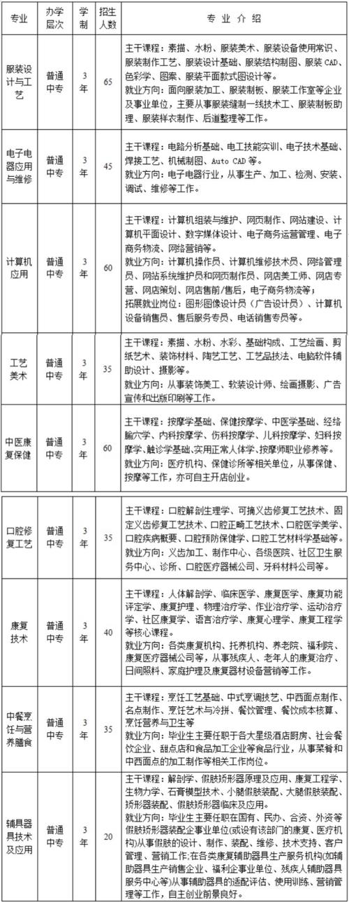 中医小孩特殊教育学校？孩子特殊教育学校？-第2张图片-职教招生网