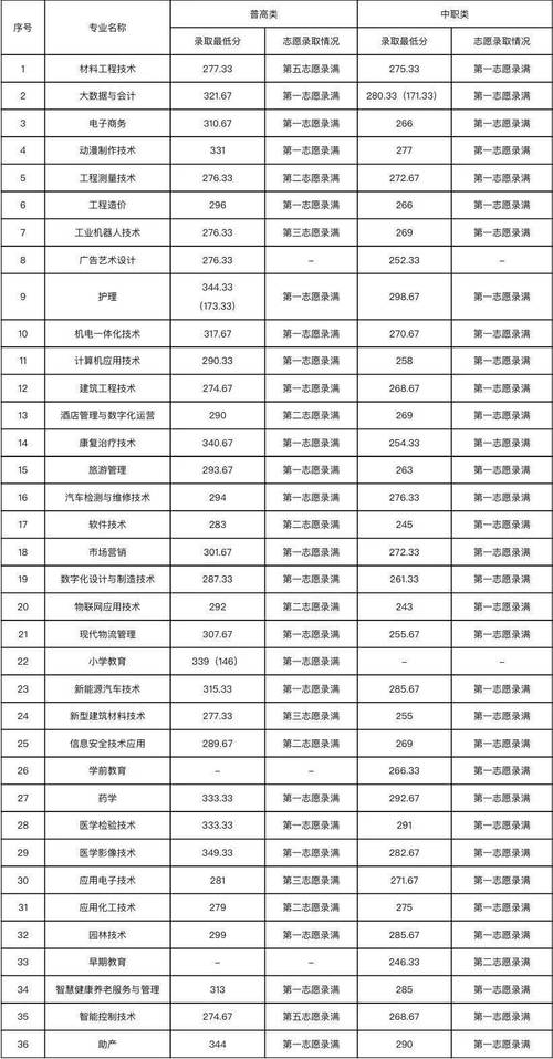 四川航天职业技术学院录取？四川航天职业技术学院有哪些专业？-第3张图片-职教招生网