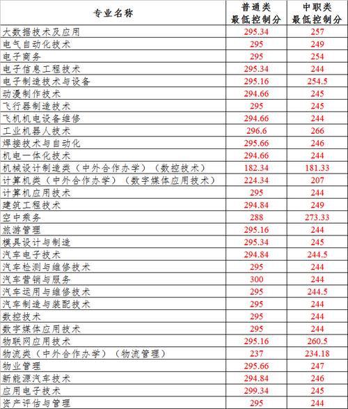 四川航天职业技术学院录取？四川航天职业技术学院有哪些专业？-第4张图片-职教招生网