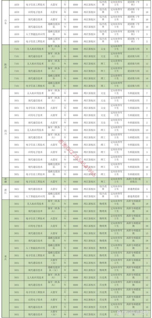 四川航天职业技术学院录取？四川航天职业技术学院有哪些专业？-第5张图片-职教招生网