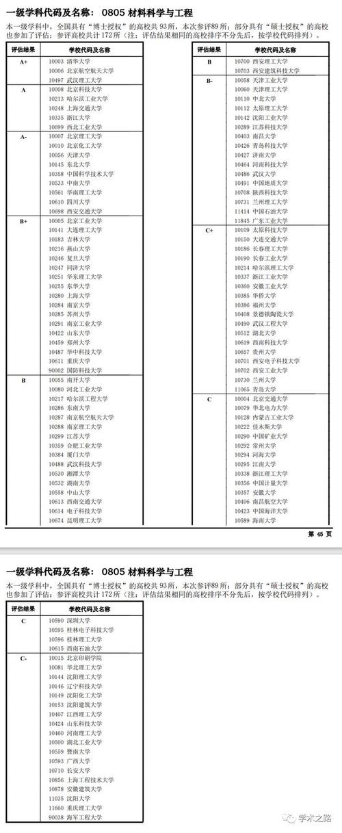 会计专业第四轮学科评估，第四轮学科评估会计学排名-第2张图片-职教招生网